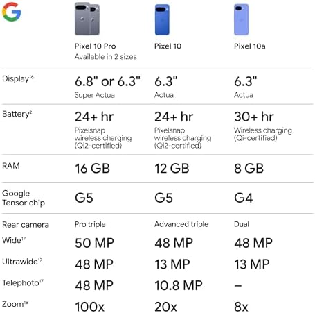 Google Pixel 10a   Unlocked Android Smartphone   7 Years of Pixel Drops  30  Hours Battery  Camera Coach  Gemini Live  Durable Design  Call Screen  Car Crash Detection   Obsidian   256 GB  2026 Model 