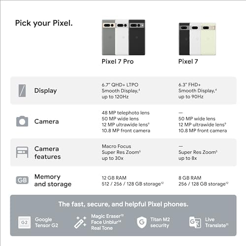 Google Pixel 7 Pro 5G  256GB  Snow   Unlocked  GSM Only   Renewed 