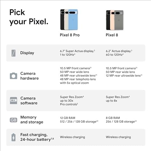 Google Pixel 8 Pro   Unlocked Android Smartphone with Telephoto Lens and Super Actua Display   24 Hour Battery   Bay   128 GB
