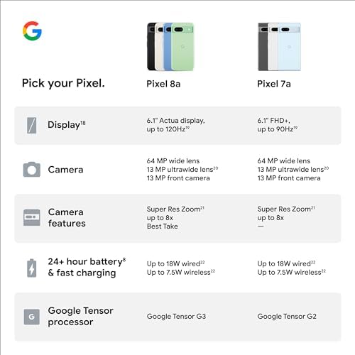 Google Pixel 8a   Unlocked Android Phone with Google AI  Advanced Pixel Camera and 24 Hour Battery   Porcelain   128 GB