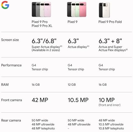 Google Pixel 9 Pro   Unlocked Android Smartphone with Gemini  Triple Rear Camera System  24 Hour Battery  and 6 3 Super Actua Display   Hazel   256 GB