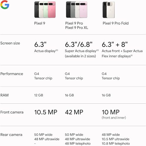 Google Pixel 9 Unlocked Android Smartphone with Gemini 24 Hour Battery Advanced Camera and 6 3 Actua Display Obsidian 128 GB Renewed