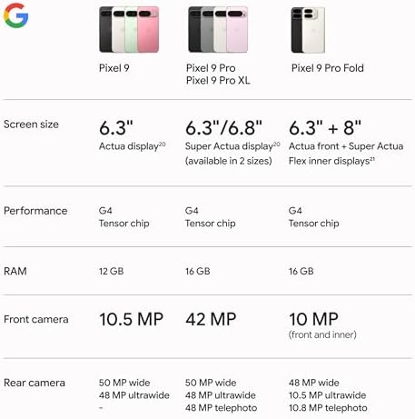 Google Pixel 9 - Smartphone Android desbloqueado con Gemini, batería de 24 horas, cámara avanzada y pantalla Actua de 6.3" - Obsidiana - 128 GB