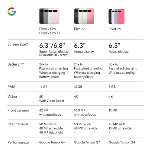 Google Pixel 9a GA09564 Unlocked 128GB Iris