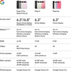 Google Pixel 9a   Select Carrier   128GB Android  All Colors    EXCELLENT