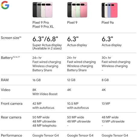 Google Pixel 9a with Gemini   Unlocked Android Smartphone with Incredible Camera and AI Photo Editing  All Day Battery  and Powerful Security   Peony   128 GB