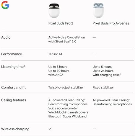 Google Pixel Buds Pro 2   Wireless Earbuds with Active Noise Cancellation   Bluetooth Headphones   Hazel