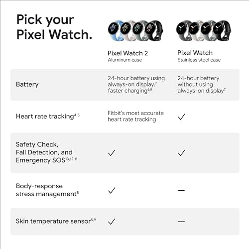 Google Pixel Watch 2  Previous Model  with the Best of Fitbit   Heart Rate Tracking  Stress Management  Safety Features   Android Smartwatch   Matte Black Aluminum Case   Obsidian Active Band   WI FI