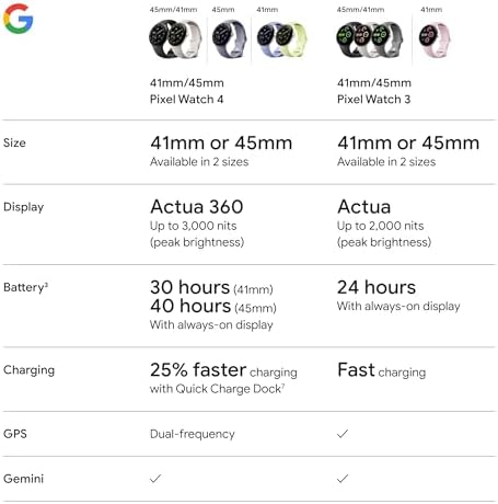 Google Pixel Watch 4  45mm    Android Smartwatch with Heart Rate and Sleep Tracking   40 Hour Battery   Fitness Tracking   Google AI   Matte Black Aluminum Case   Obsidian Active Band   Wi Fi