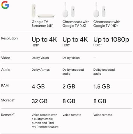 Google TV Streamer 4K   Fast Streaming Entertainment on Your TV with Voice Search Remote   Watch Movies  Shows  Live TV  and Netflix in 4K HDR   Smart Home Control   32 GB of Storage   Porcelain