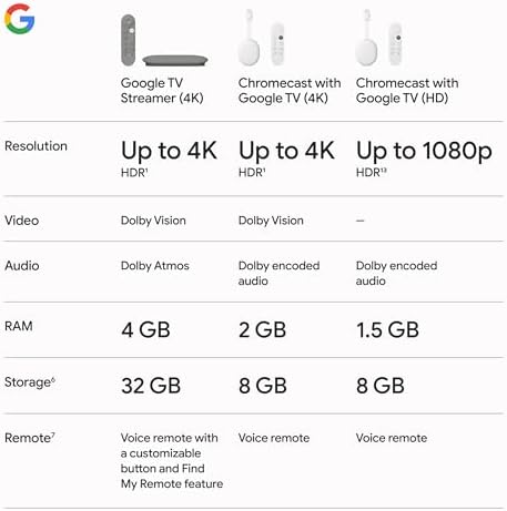 Google TV Streamer 4K   Fast Streaming Entertainment on Your TV with Voice Search Remote   Watch Movies  Shows  Live TV  and Netflix in 4K HDR   Smart Home Control   32 GB of Storage   Porcelain