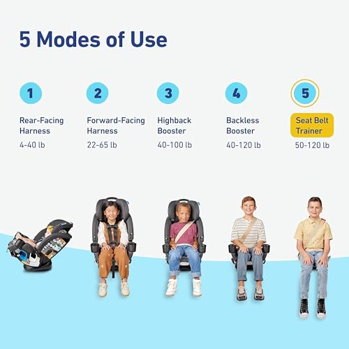 Graco 4Ever DLX 4 in 1 Car Seat  Charlie  Infant to Toddler Car Seat  with 10 Years of Use   Rear Facing  Forward Facing and Booster Modes   Safe  Comfortable and Convenient