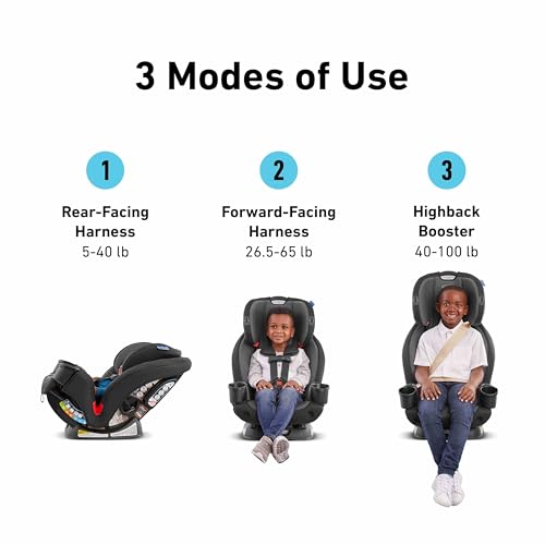 Graco TriRide 3 in 1 Reclining Car Seat  Kipling   Rear & Forward Facing Car Seat  Highback Booster  Adjustable Headrest