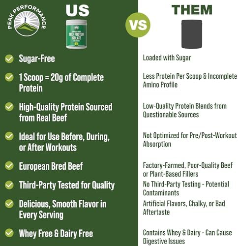 Grass Fed Beef Protein Powder   Lactose Free Great Tasting Beef Protein Isolate  Complete Animal Based Non Dairy Paleo Carnivore Supplement for Prime Muscle Building  No Whey  Unflavored