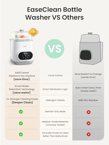 Grownsy EaseClean Bottle Washer Pro   All in One Bottle Washer and Sterilizer and Dryer   Baby Bottle Washer for Bottles  Pump Parts & Baby Essentials   Replaces Hand Washing
