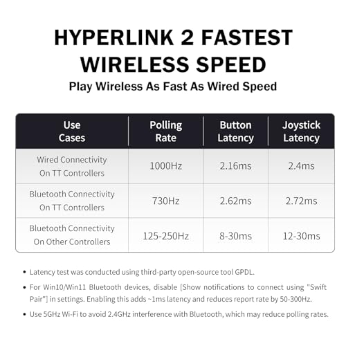 GuliKit TT MAX Bluetooth Controller For Switch 2/PC/Android/iOS - Ultra Fast Wireless Gamepad with Tension Adjustable TMR Joysticks,Micro/Hall Triggers,4 Rear Paddles,Switch 1/2 Wake-Up