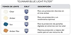 Gunnar   Premium Premium Gaming and Computer Glasses   Blocks 65    98  Blue Light   Intercept