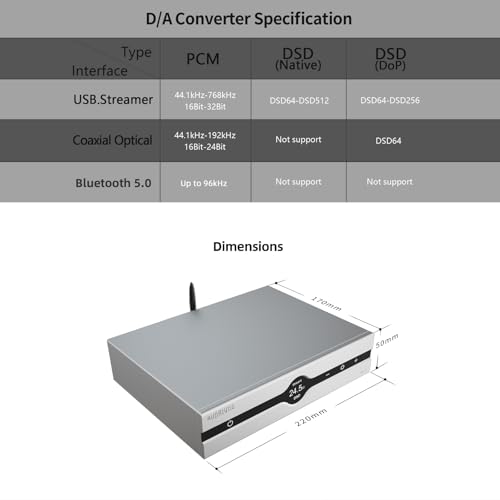 Gustard Audalytic DR70 R2R DAC   Native 1 Bit DSD DSD512 PCM768kHz   USB  Optical  Coaxial x2  LAN Input   Fully Discrete Balanced Digital Analog Converter   Home Audio Network Streaming  Black 