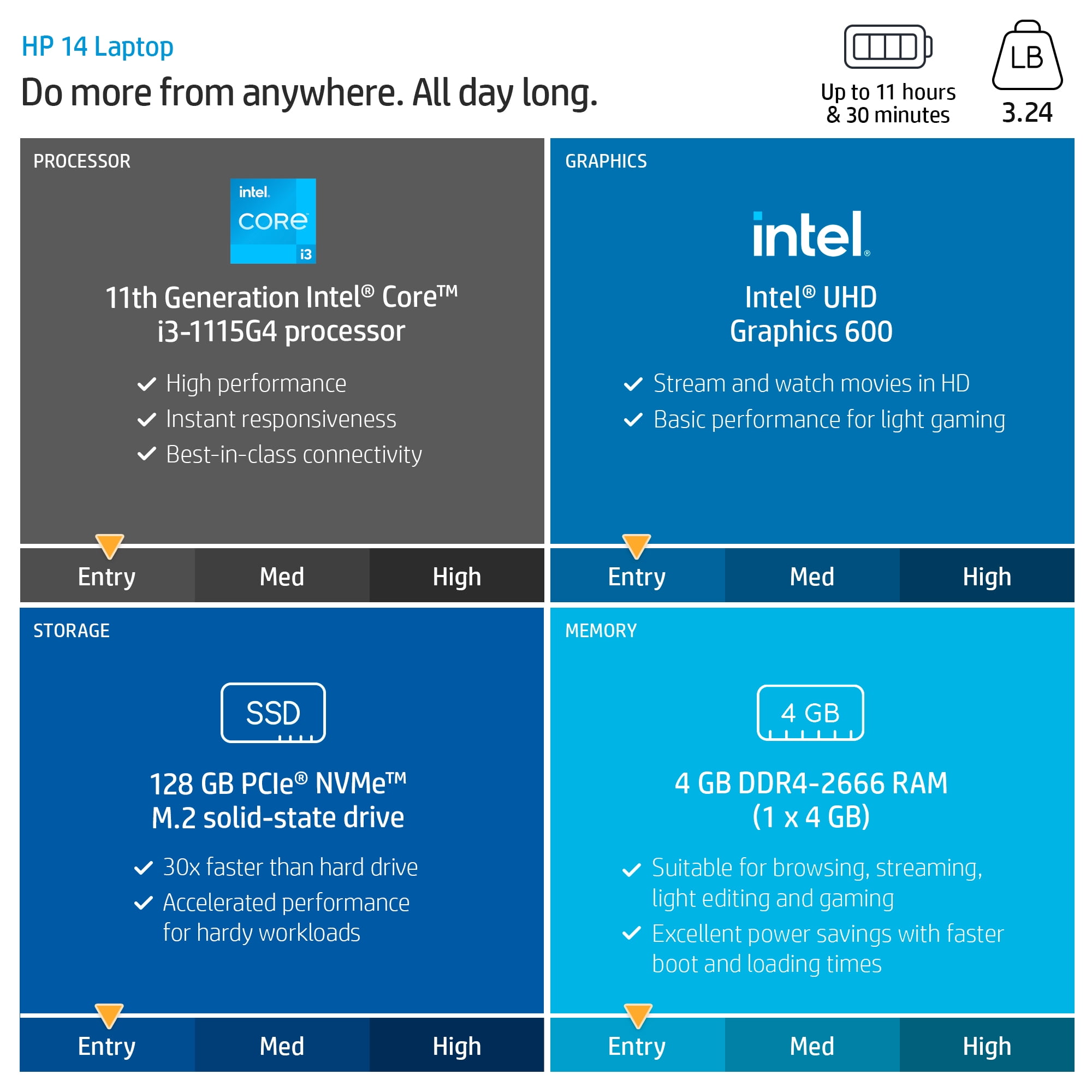HP 14" Laptop  Intel Core i3 1115G4  4GB RAM  128G SSD  Natural Silver  Windows 11 Home in S mode  14 dq2031wm