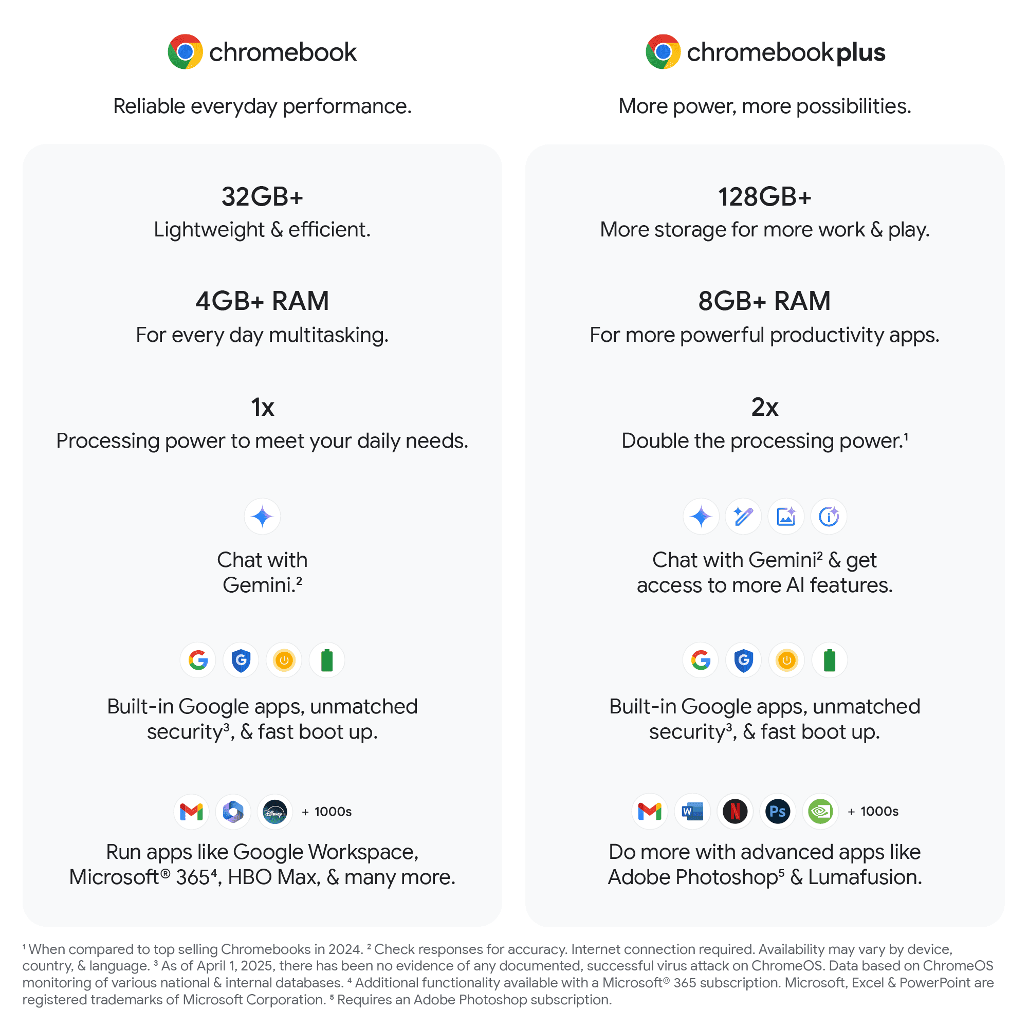 HP 14 inch HD Chromebook Laptop Intel Processor N200 4GB RAM 128GB UFS Glacier Silver