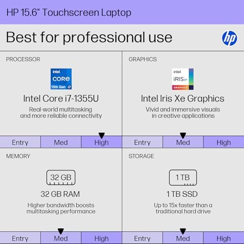 HP 15 6 FHD Touchscreen Business Laptop  Intel 10 Core i7 1355U up to 5 0 GHz   32 GB RAM  1 TB SSD  Intel Iris Xe Graphics  Wi Fi 6  HD Camera  HDMI  Fast Charge  Microsoft Copilot  Windows 11 Pro