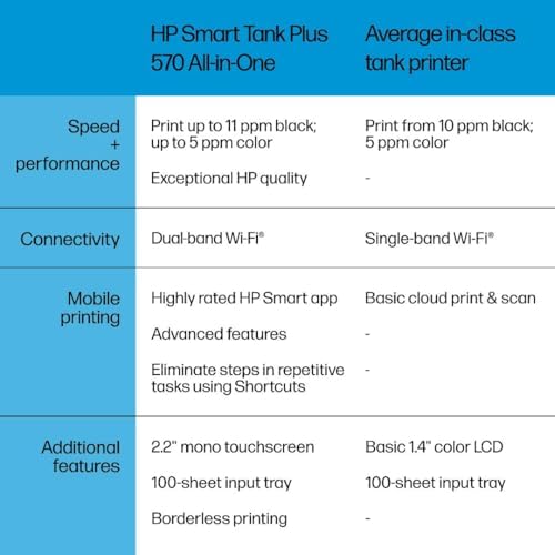 HP Smart Tank Plus 570 Wireless All in One Ink Tank Printer with up to 2 Years of Ink Included  5HX14A