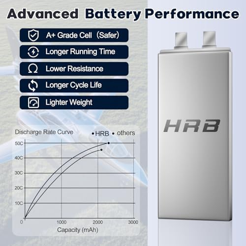HRB 2S 7 4V 2200mAh LiPo Battery TR Plug 50C 100C Compatible with RC Airplane  RC Helicopter  RC Car  RC Truck  RC Boat