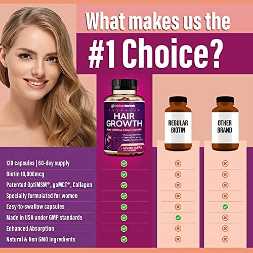 Hair Growth Vitamins for Women   Biotin 10 000mcg  Collagen  Patented OptiMSM   goMCT   Saw Palmetto   Naturally Regrow Stronger & Healthier Hair  Skin and Nails   Stops Hair Loss   60 Day Supply