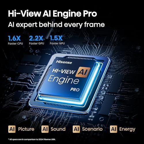 Hisense 65 U7 Mini LED ULED 4K UHD Best Premium Gaming Google Smart TV  65U75QG  2025 Model    QLED  Native 165Hz  VRR 288  Up to 3000 Nits  HDR10   Dolby Vision IQ   Atmos  IMAX Enhanced  2 1 2 Ch