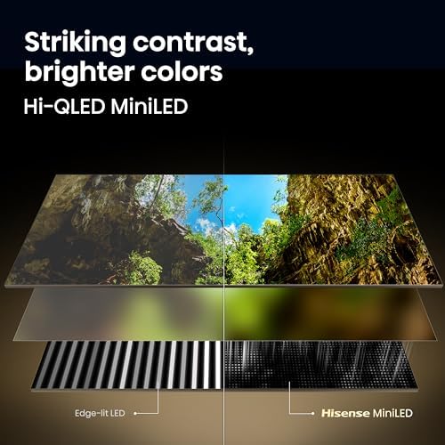 Hisense 75 U6 Pro Series Mini LED 4K UHD HDR Gaming AI Smart Fire TV  75U6SF Pro  2026 New    Hi QLED  Native 144Hz  Motion Rate 480  Dolby Vision IQ   Atmos  HDR10   Glare Free  Alexa 