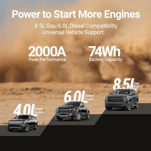 Hulkman Alpha85 Space Gray 2000A 74Wh Smart Jump Starter 12V Portable Car Battery Booster with 3 3 Display USB C Power Pack 5 Mode Flashlight Jumper Cables for up to 8 5L Gas/6 0L Diesel