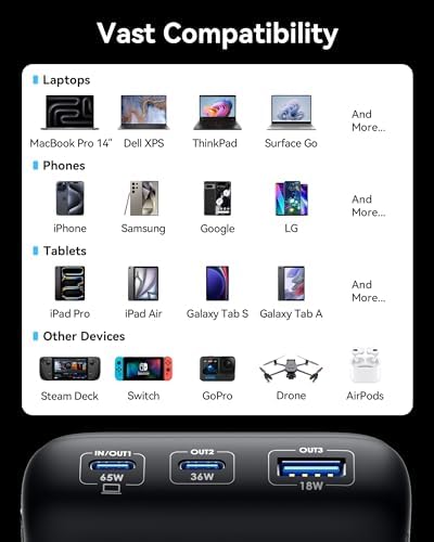 INIU Portable Charger  20000mAh 65W Compact USB C Laptop Power Bank  PD QC Fast Charging 3 Output Battery Pack  Travel Charger for Laptop MacBook iPad Tablet Steam Deck iPhone 17 16 15 14 Samsung S24