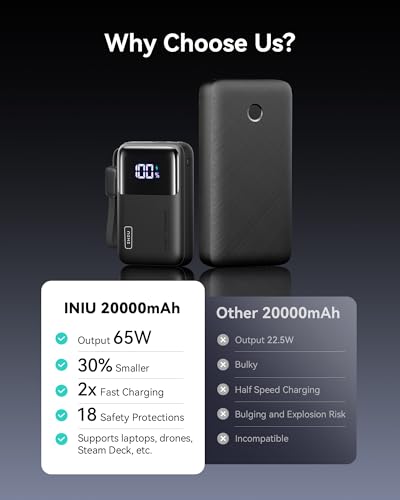 INIU Power Bank 20000mAh 65W Ultra Compact USB C Laptop Portable Charger PD QC Fast Charging 3 Output External Battery Pack for Laptop MacBook iPad Tablet Steam Deck iPhone 16 15 14 Pro Samsung S22