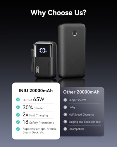 INIU Power Bank  20000mAh 65W Ultra Compact USB C Laptop Portable Charger  PD QC Fast Charging 3 Output External Battery Pack for Laptop MacBook iPad Tablet Steam Deck iPhone 17 16 15 Pro Samsung S24
