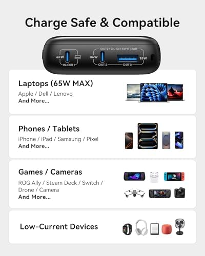 INIU Power Bank  20000mAh 65W Ultra Compact USB C Laptop Portable Charger  PD QC Fast Charging 3 Output External Battery Pack for Laptop MacBook iPad Tablet Steam Deck iPhone 17 16 15 Pro Samsung S24