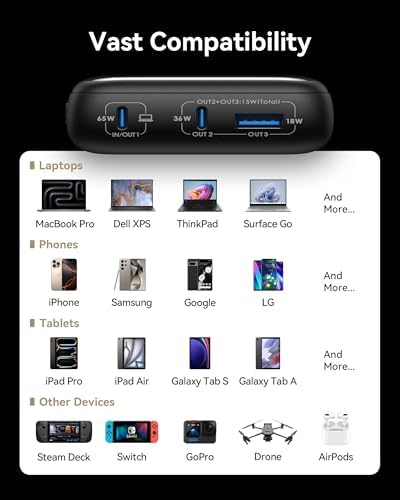 INIU Power Bank  20000mAh 65W Ultra Compact USB C Laptop Portable Charger  PD QC Fast Charging 3 Output External Battery Pack for Laptop MacBook iPad Tablet Steam Deck iPhone 17 16 15 Pro Samsung S24