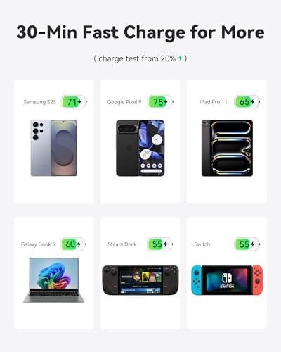 INIU Power Bank  20000mAh 65W Ultra Compact USB C Laptop Portable Charger  PD QC Fast Charging 3 Output External Battery Pack for Laptop MacBook iPad Tablet Steam Deck iPhone 17 16 15 Pro Samsung S24