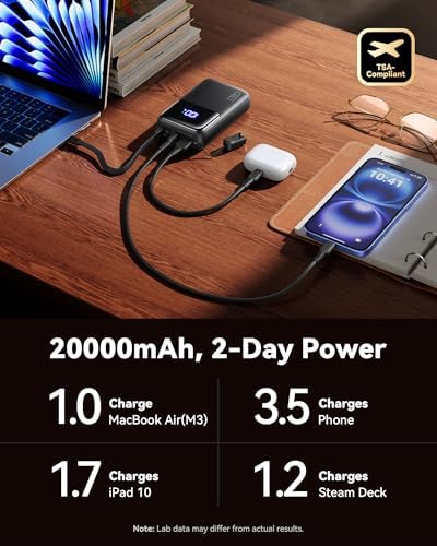 INIU Power Bank  20000mAh 65W Ultra Compact USB C Laptop Portable Charger  PD QC Fast Charging 3 Output External Battery Pack for Laptop MacBook iPad Tablet Steam Deck iPhone 17 16 15 Pro Samsung S24