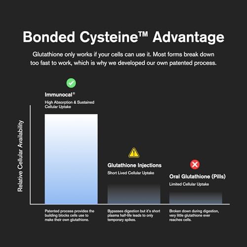 Immunocal Glutathione Precursor   Whey Protein Isolate  Immune Support  Master Antioxidant  Detox Cleanse   Brain Health   Fat Free  Sugar Free  Lactose Intolerant Friendly   30 Servings