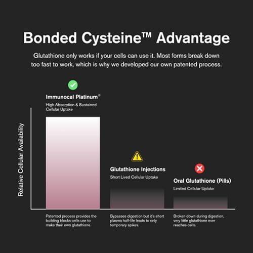 Immunocal Platinum Glutathione Precursor   Whey Protein Isolate  Anti Aging  Skin   Cell Renewal  Immune Support  Detox   Bone Support   Fat and Sugar Free  Lactose Intolerant Friendly   30 Servings