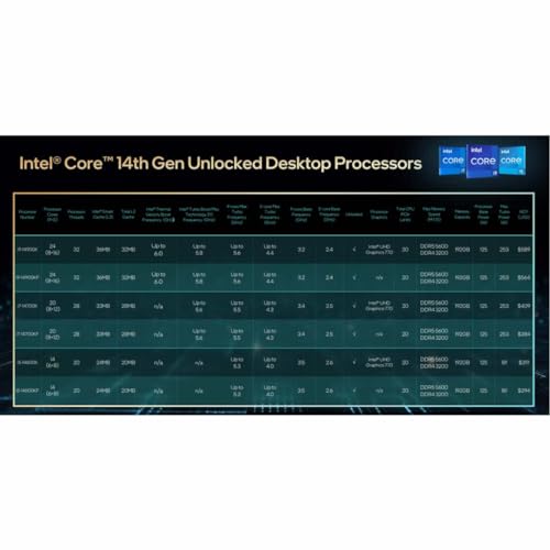Intel  Core  i9 14900KF Desktop Processor 24 cores  8 P cores   16 E cores  up to 6 0 GHz