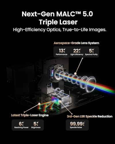 JMGO N3 Ultimate 4K Triple Laser Projector  5800 ISO Lumens  3 in 1 Lens Shift  Optical Zoom  AI Gimbal  20000 1 Contrast  1ms Low Latency  VRR & ALLM  Dolby Vision Home Theater 