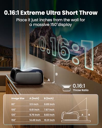 JMGO O2S Ultra   Remote Control
