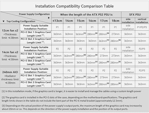 JONSBO/JONSPLUS Z20 Orange/Black Micro ATX Mini Tower Pc Case with Detachable Carrying Handle  Mini Size  High Performance Hardware Compatible  Support 240AIO  H160mm Cooler Orange/Black