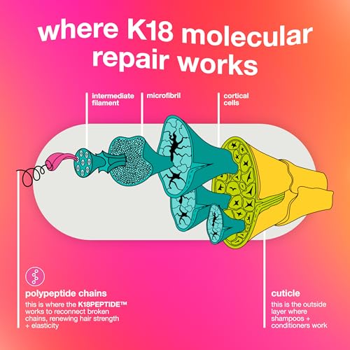 K18 Leave In Molecular Repair Hair Mask  Patented  Lasting Repair For Dry  Frizzy  Damaged Hair  Reverse Damage In 4 Minutes From Bleach  Color  Chemical Services   Heat