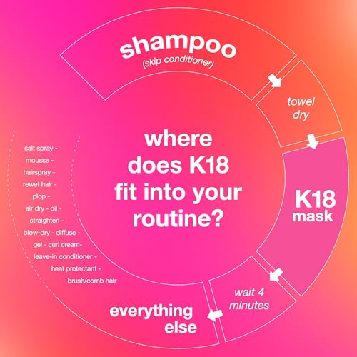 K18 Leave In Molecular Repair Hair Mask  Patented  Lasting Repair For Dry  Frizzy  Damaged Hair  Reverse Damage In 4 Minutes From Bleach  Color  Chemical Services   Heat