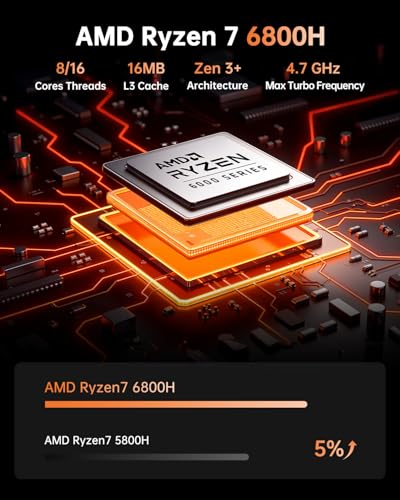 KAMRUI H1 Mini Gaming PC  AMD Ryzen 7 6800H  16GB DDR5 4800MHz 512GB M 2 NVMe PCIe3 0x4 SSD Mini PC 8C/16T  up to 4 7GHz   16MB L3 Smart Cache  Triple 4K Display/WiFi6/BT5 2/Mini Desktop Computers