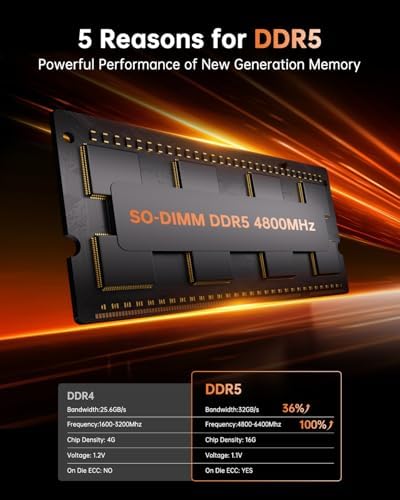 KAMRUI Hyper H1 Mini Gaming PC  AMD Ryzen 7 6800H  32GB DDR5  Upgradable  Not LPDDR  512GB NVMe SSD Mini PC 8C/16T up to 4 7GHz   16MB L3 Smart Cache  Triple 4K Display/WiFi6/BT5 2/Mini Desktop PC