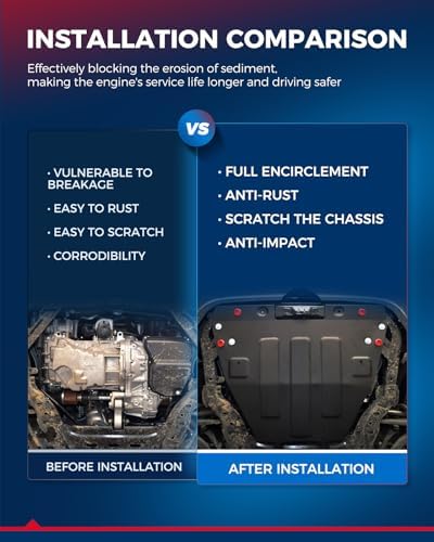 KAX FO1228119 Protector contra salpicaduras de motor compatible con enfoque 2012-2018