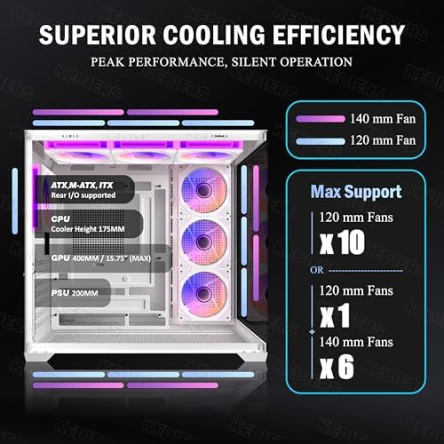 KEDIERS PC CASE 7 ARGB Fans Pre Installed  Mid Tower ATX PC Case with Panoramic Tempered Glass  Gaming Computer Case 360MM RAD Support White K4